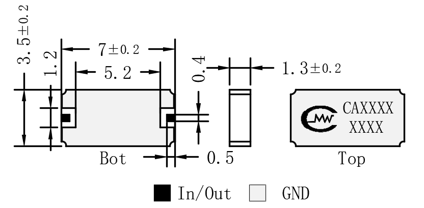 Configuration