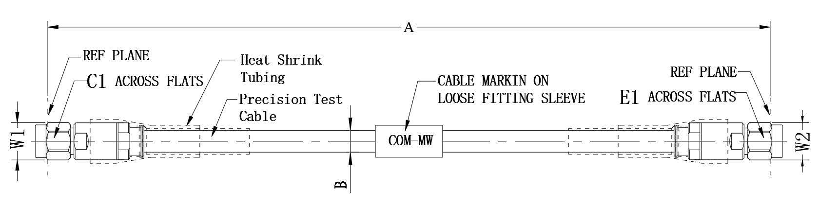Configuration