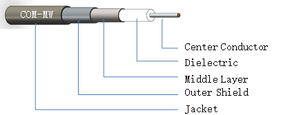 Cable