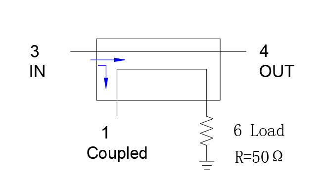 Configuration(mm)