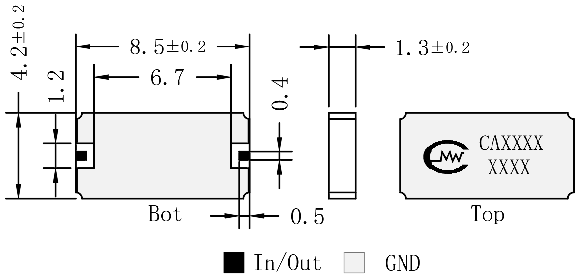 Configuration